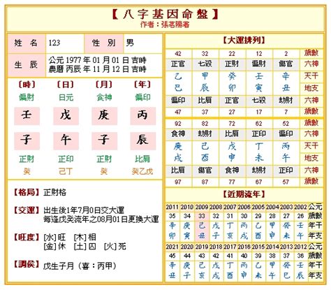 算命羅盤|免費八字算命、排盤及命盤解說，分析一生的命運